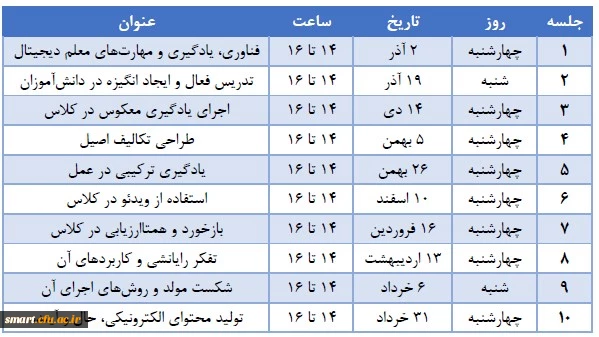 سلسله وبینارهای آموزشی-مهارتی کشوری 2