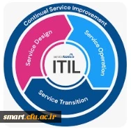  اداره کل هوشمندسازی و امنیت فضای مجازی برگزارمیکند:

کارگاه  تخصصی  ITIL
